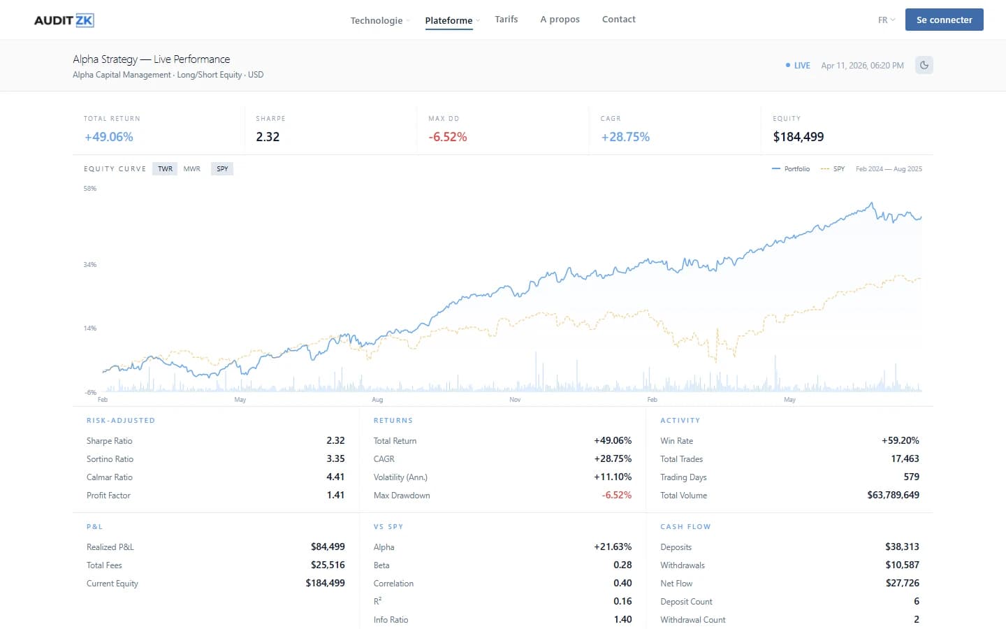 AuditZK, mission CTO pour une fintech, aperçu 2