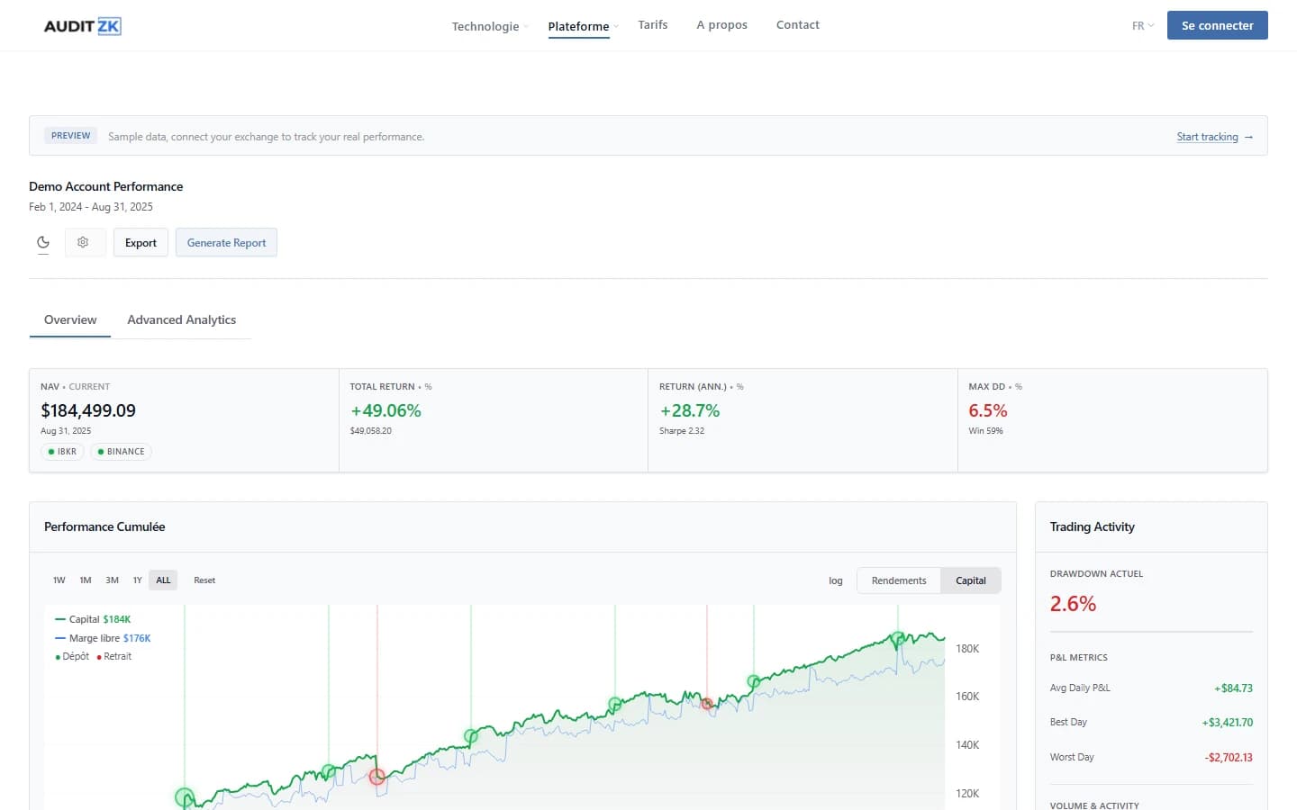 AuditZK, mission CTO pour une fintech, aperçu 3