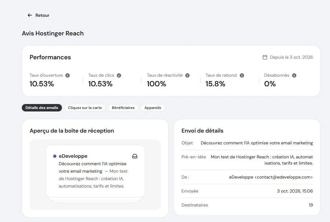 Rapport de la campagne Avis Hostinger Reach envoyée à 19 destinataires avec taux d’ouverture, de clic, de rebond et de désabonnement